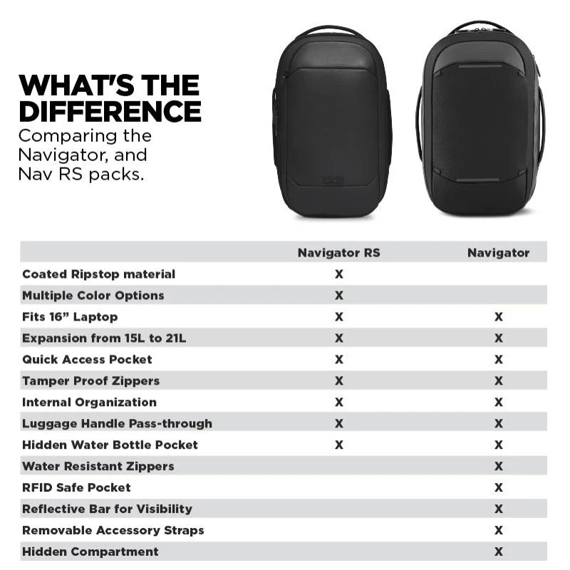 Navigator Pack 15L - Image 9