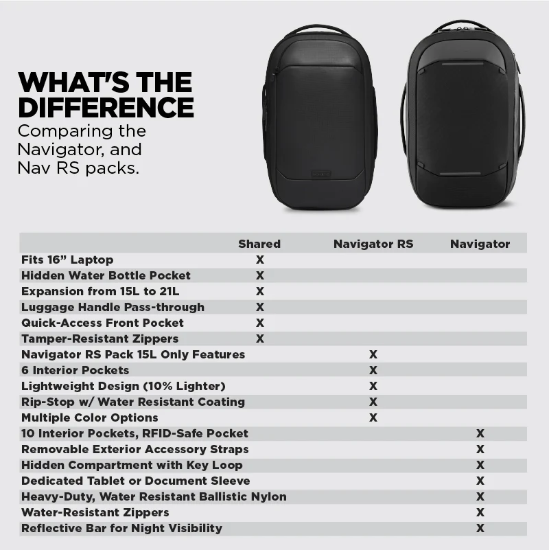 Navigator RS Pack 15L - Image 28