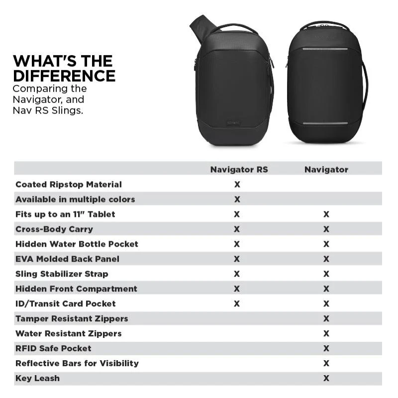 Navigator Sling 10L - Image 9