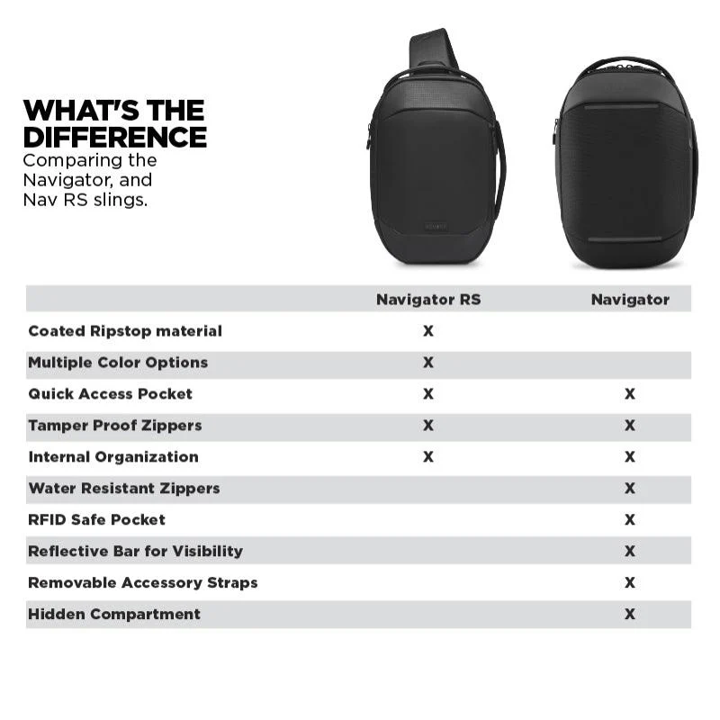 Navigator RS Sling 6L - Image 7